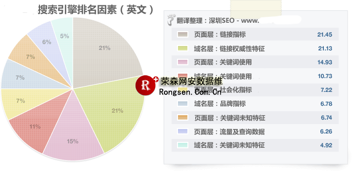 2011��google��������