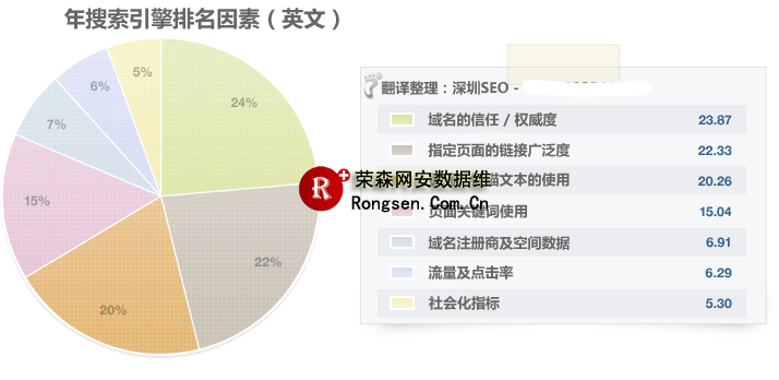 2009��google��������