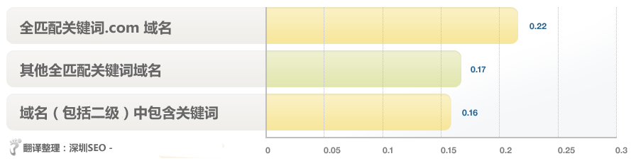 �ؼ�������