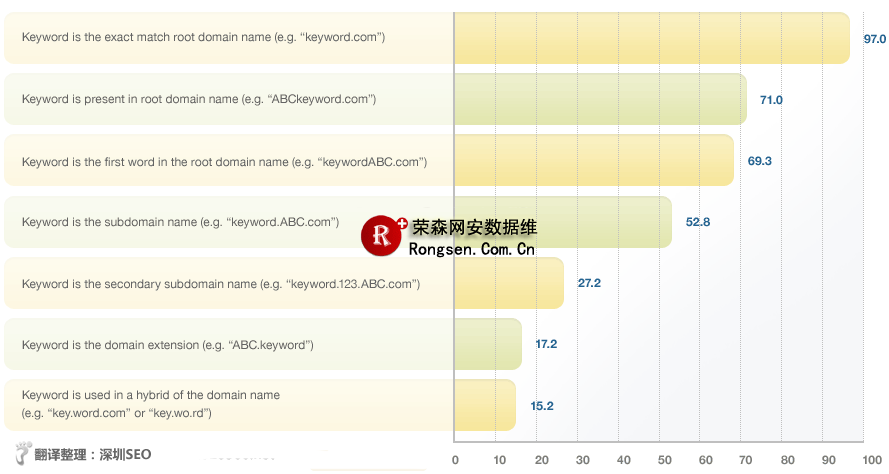 �ؼ�������