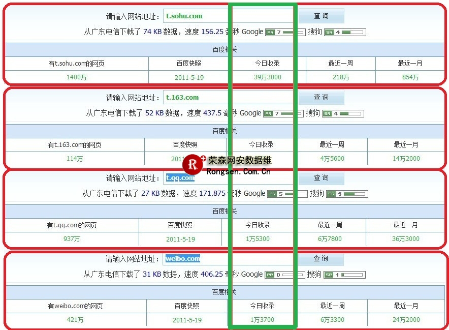 微博