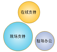 技术支持